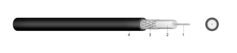 أسود 50 هرتز Rg58 اقناع الكابل 50 أوم Coax Cable البولي فينيل كلوريد الخارجي غمد المزود